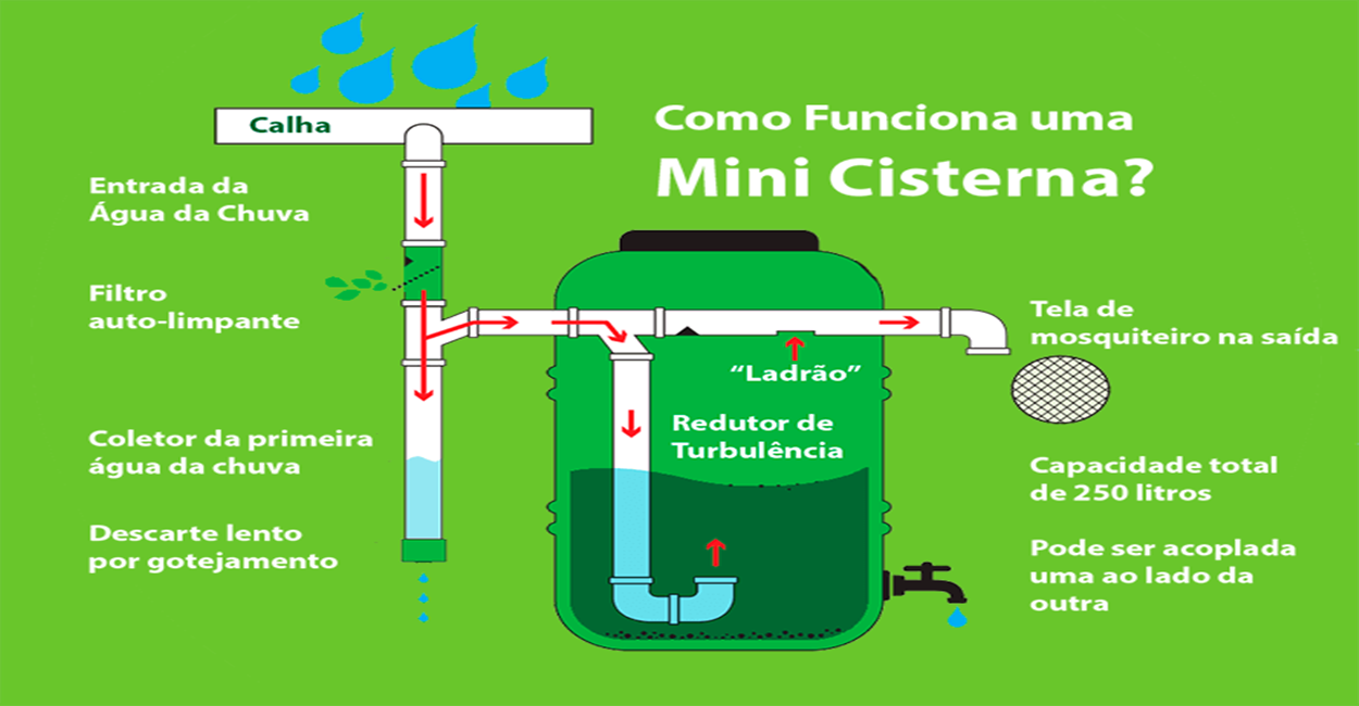 Como Instalar Cisterna Subterrânea 2.png